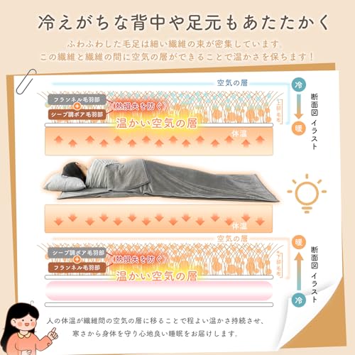 毛布 3