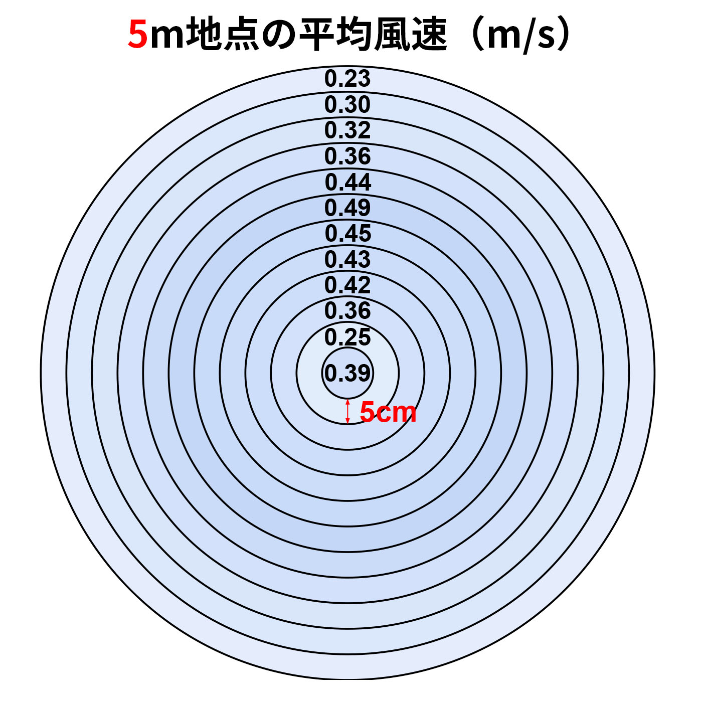 ACリビング扇風機 3