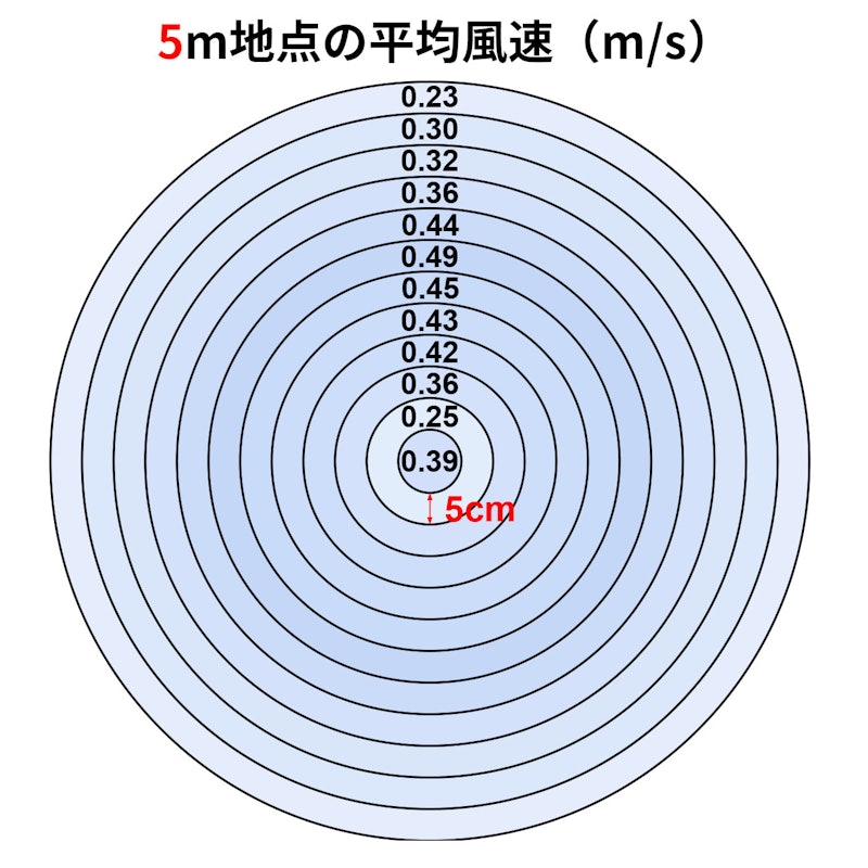 ACリビング扇風機 3