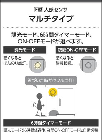 防雨型ブラケット 3
