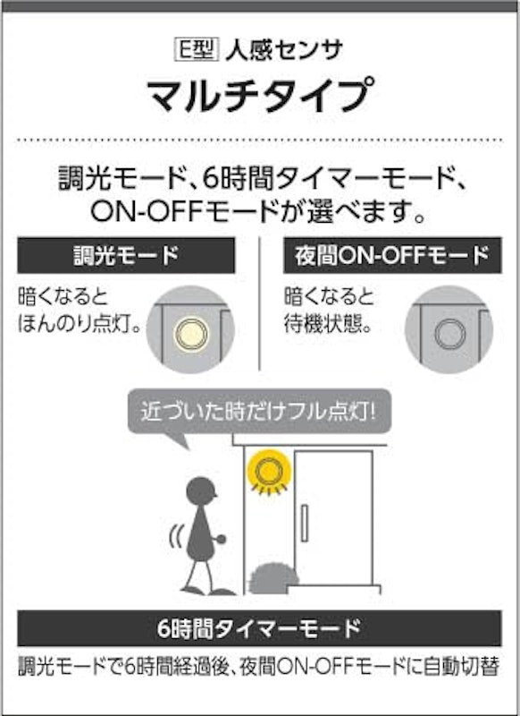 防雨型ブラケット 3