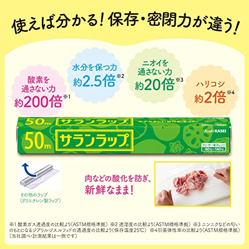 サランラップ 業務用 BOXタイプ 3