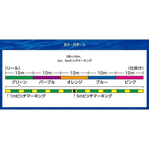 タナトル 4 2