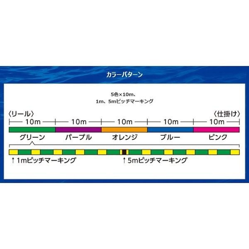 タナトル 4 2