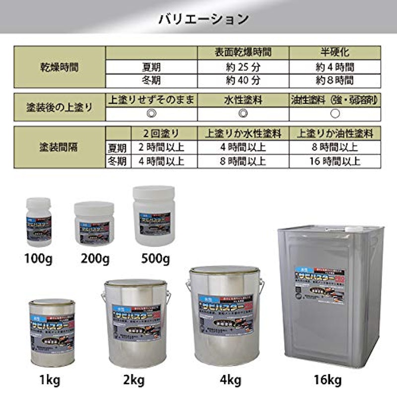 水性錆転換塗料 超絶さびバスターPro 4