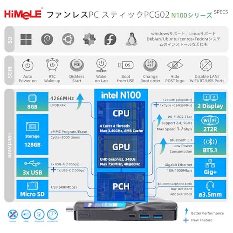 スティックミニPC 3