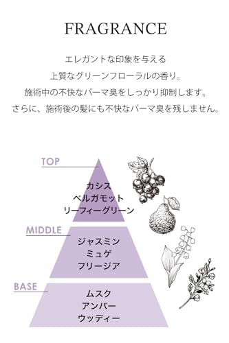 縮毛矯正剤 4
