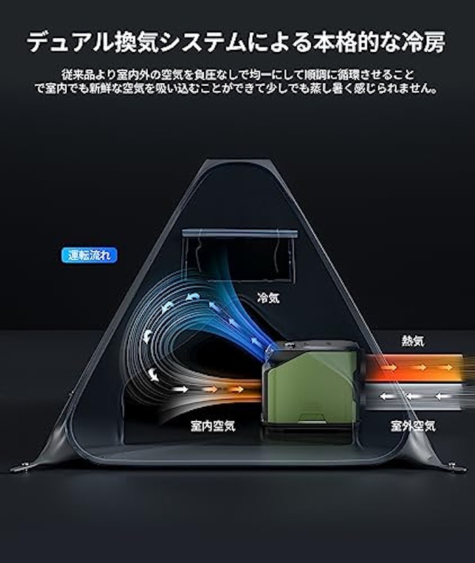ポータブルクーラー 2