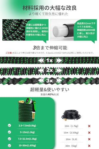 散水ホース 3