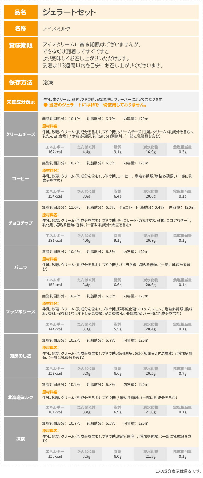 ジェラートセット 3