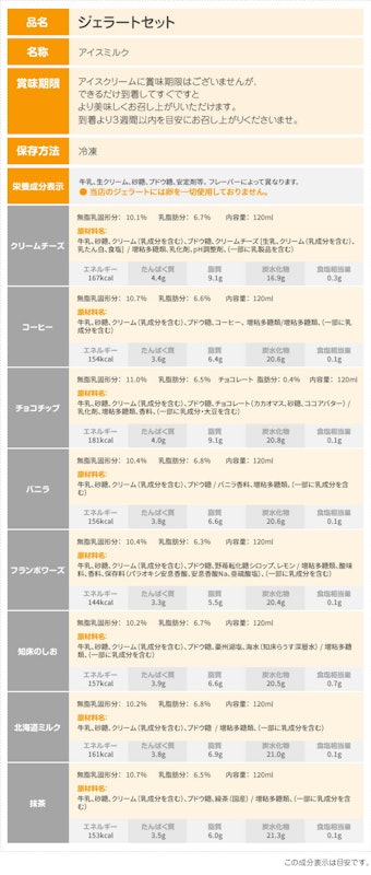 ジェラートセット 3