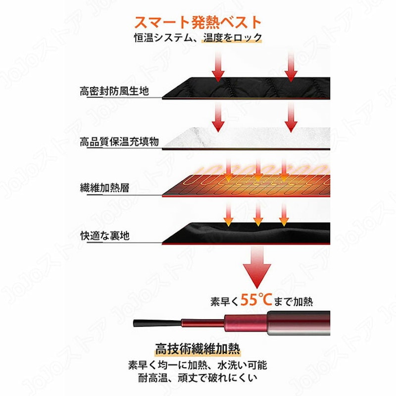 ヒーターベスト 6