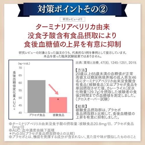 おなかの脂肪対策タブレットPREMIUM 5