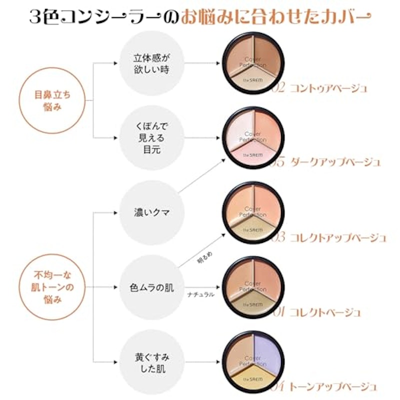 カバーパーフェクション トリプル ポットコンシーラー 3