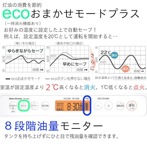 家庭用石油ファンヒーター 5