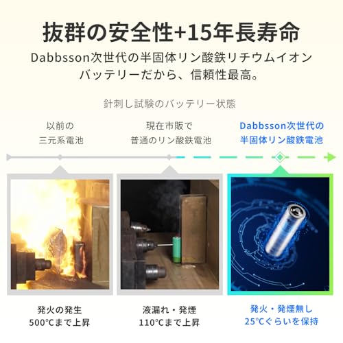 ポータブル電源・210Wソーラーパネルセット 3