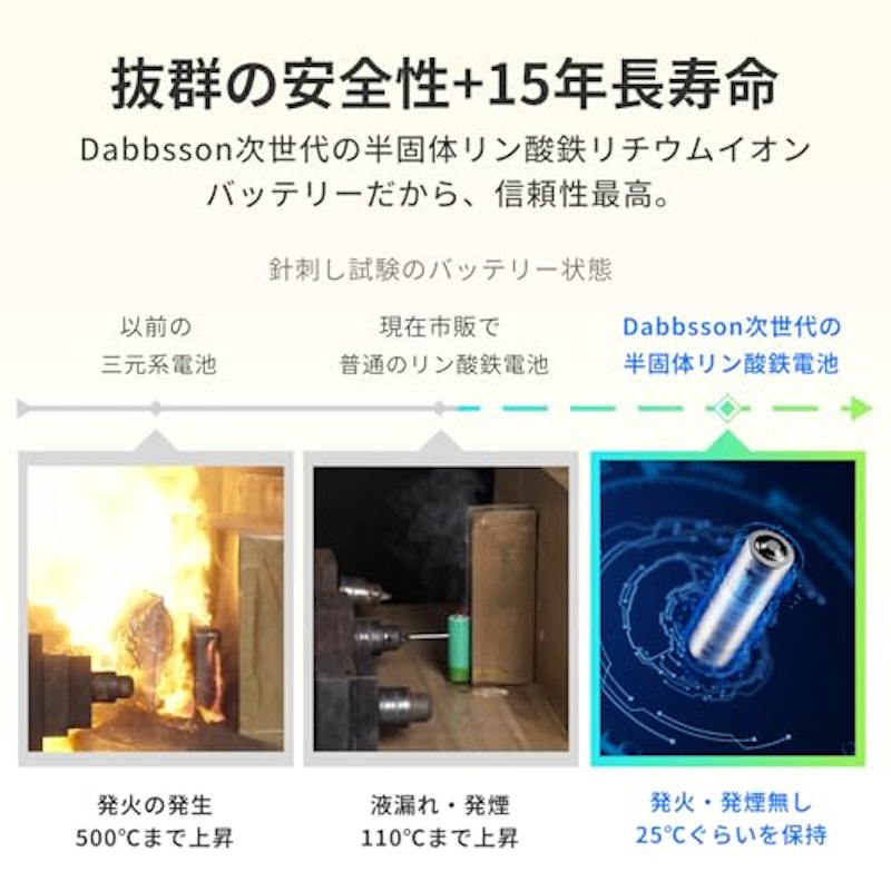 ポータブル電源・210Wソーラーパネルセット 3