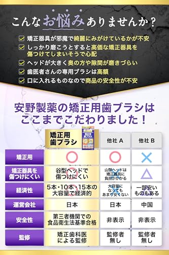  矯正用歯ブラシ 3