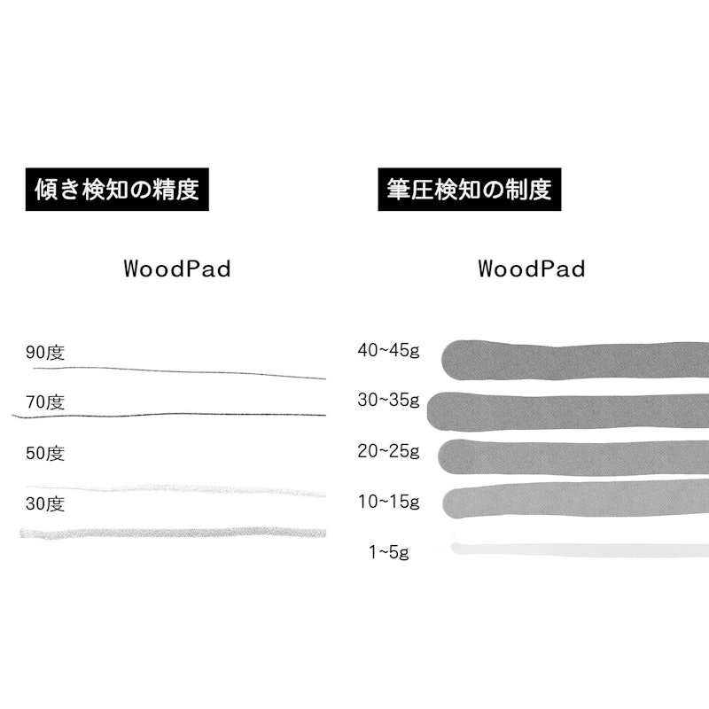 WoodPad 2