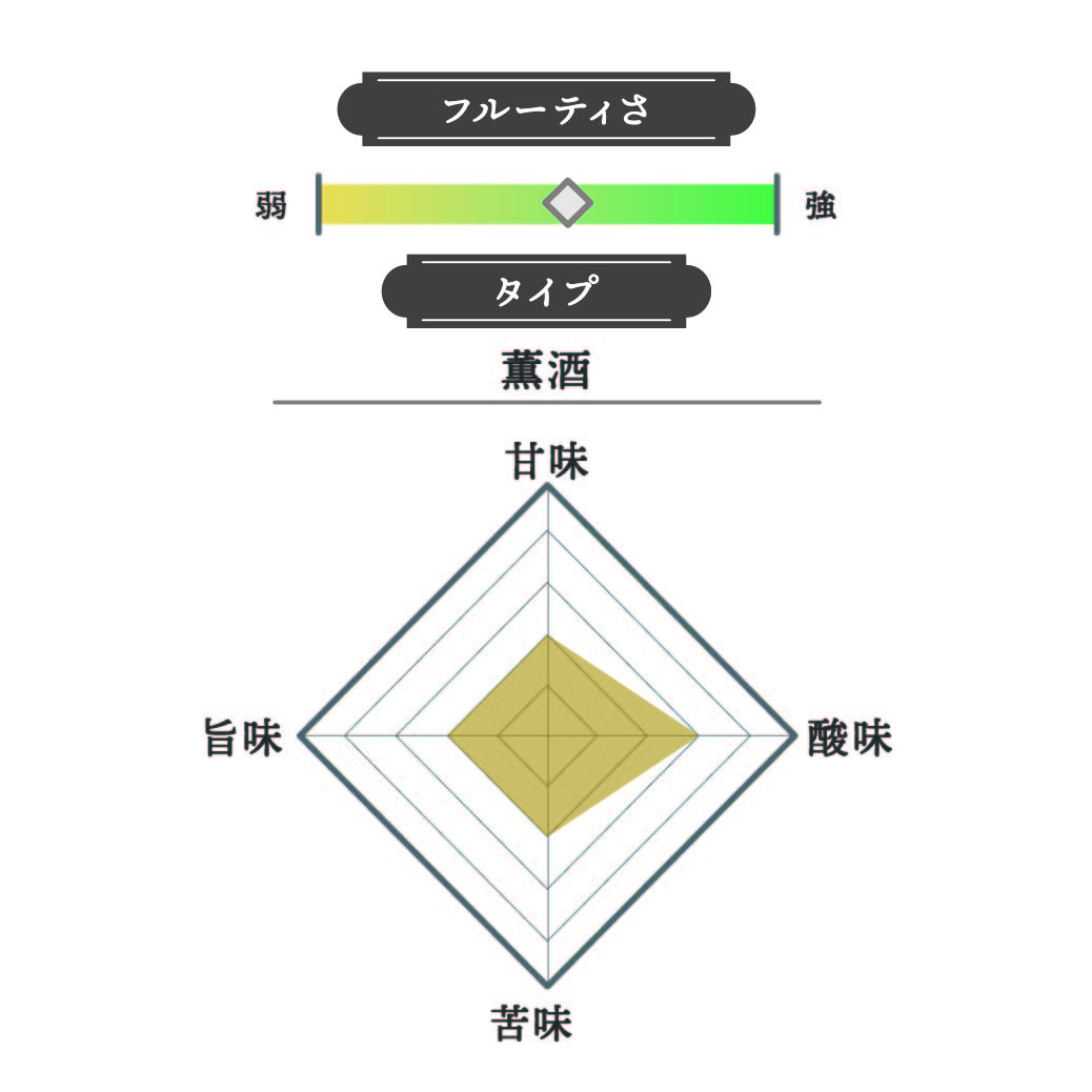 雨後の月 純米吟醸 2