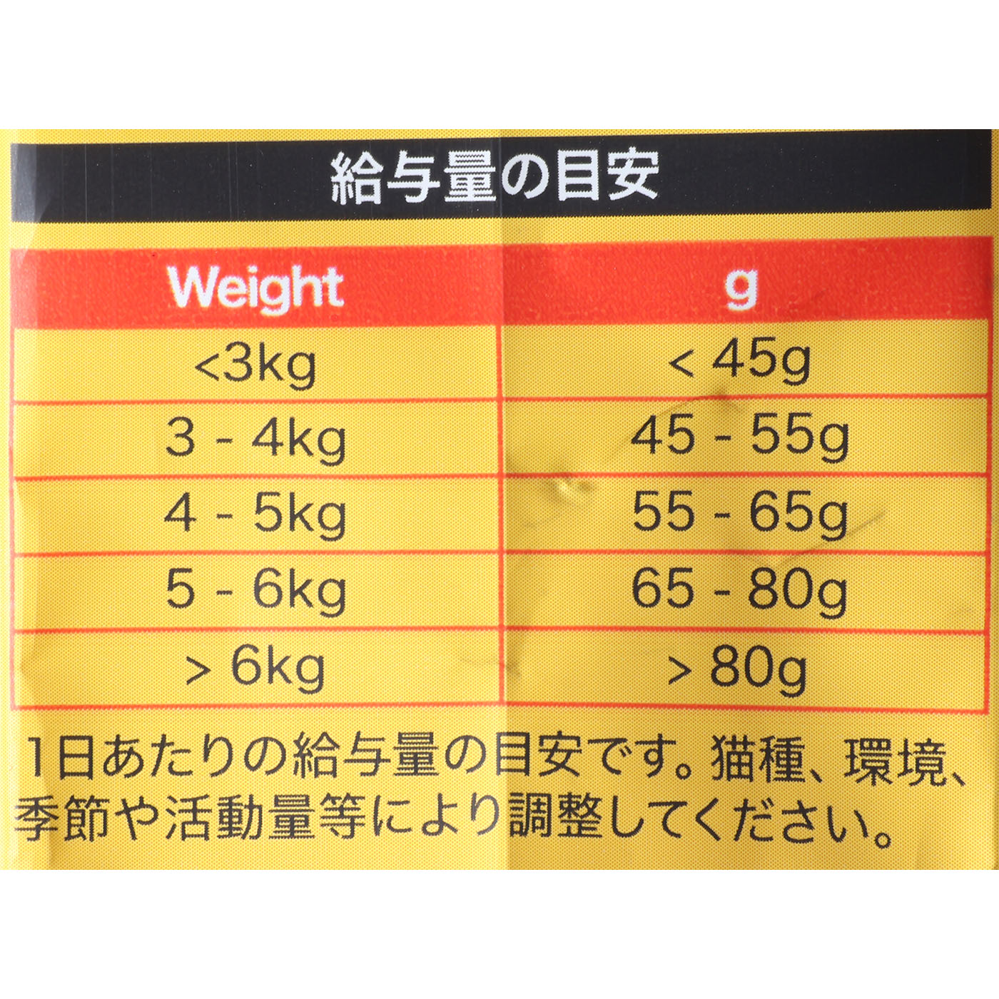 成猫用 キャットフード チキン 5