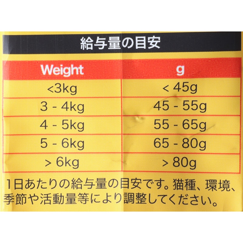 成猫用 キャットフード チキン 5