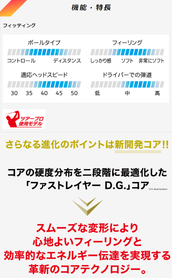 Z-STAR ダイヤモンド 3