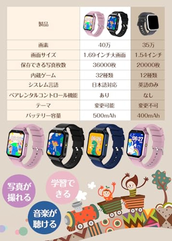 キッズスマートウォッチ 2
