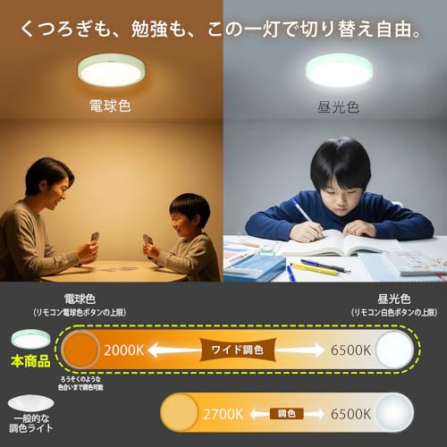 LEDシーリングライト 3