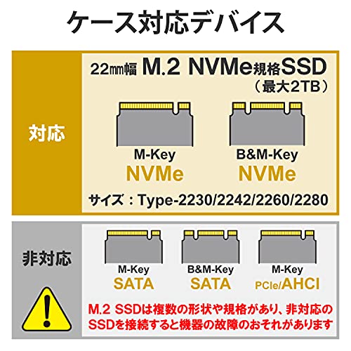 SSDケース USB3.2 (Gen2) 対応M.2 NVMe 6
