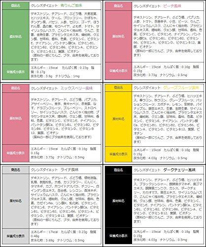 healthylifeクレンズダイエット 青りんご風味 2