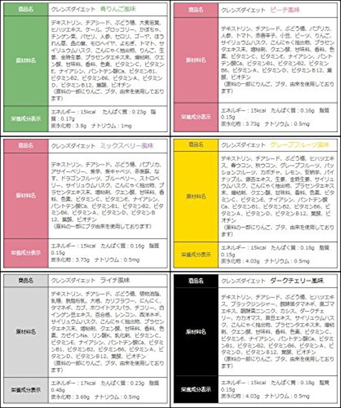 healthylifeクレンズダイエット 青りんご風味 2