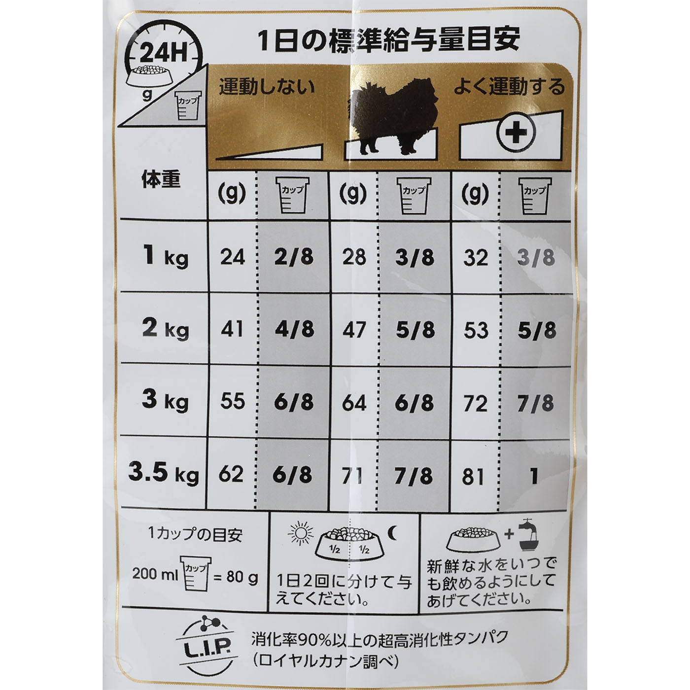 ポメラニアン 成犬～高齢犬用 5