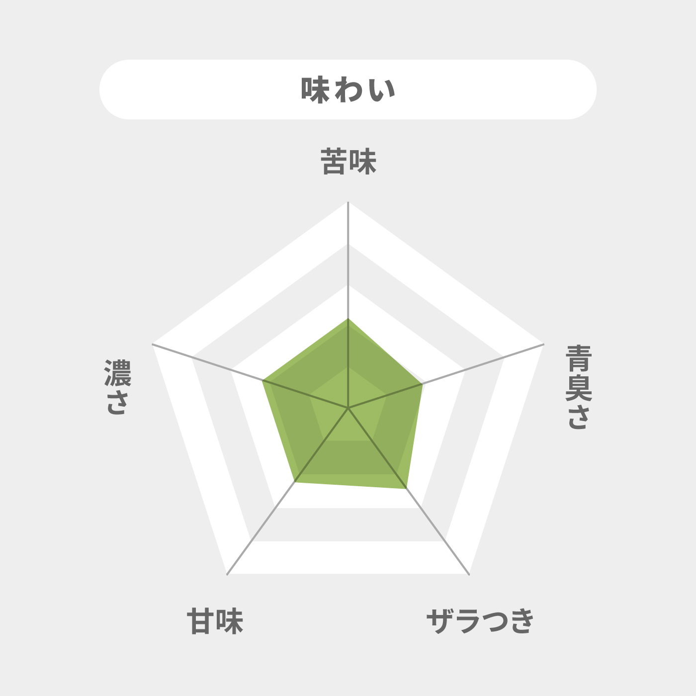 マヌカハニー青汁 7