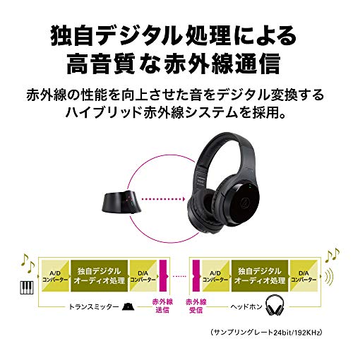 楽器用ワイヤレスヘッドホンシステム 3