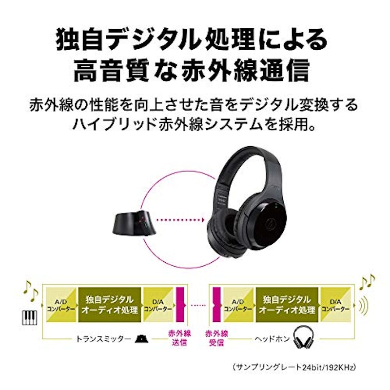 楽器用ワイヤレスヘッドホンシステム 3