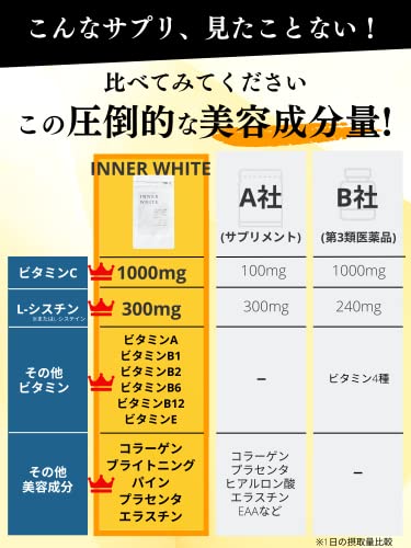 インナーホワイト サプリ 4