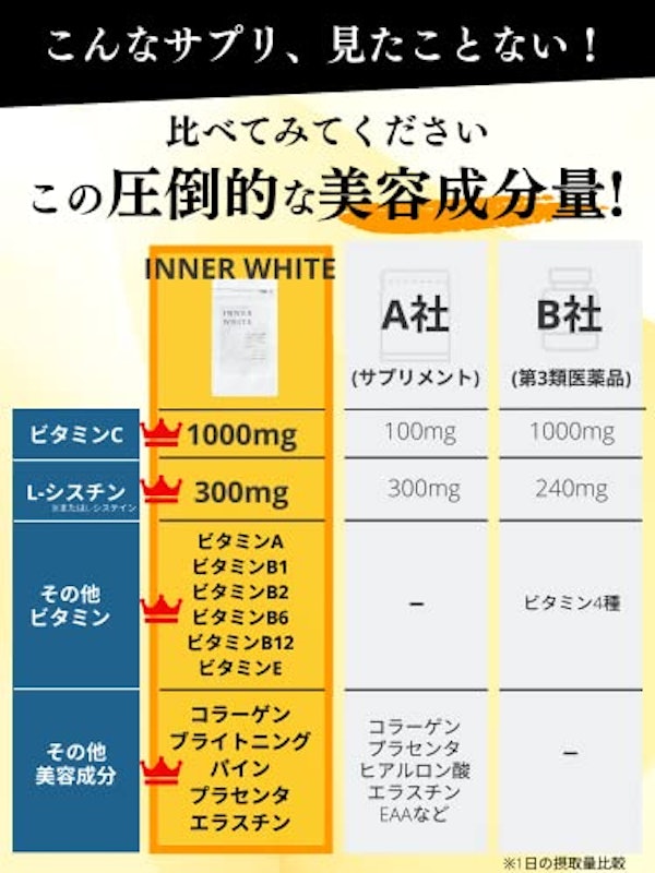 インナーホワイト サプリ 4