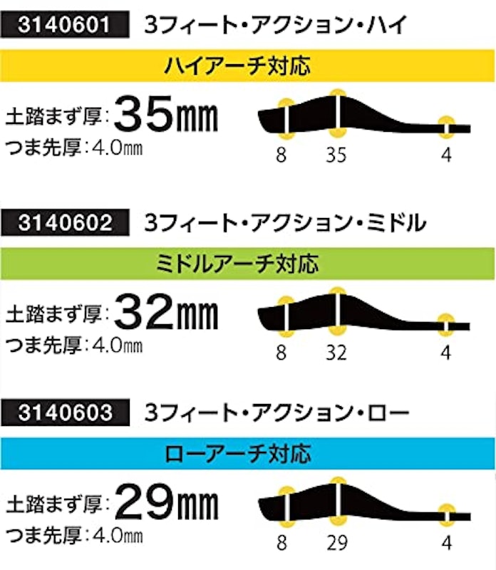 3フィート・アクション・ロー 2