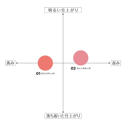 スフレアリップ 6