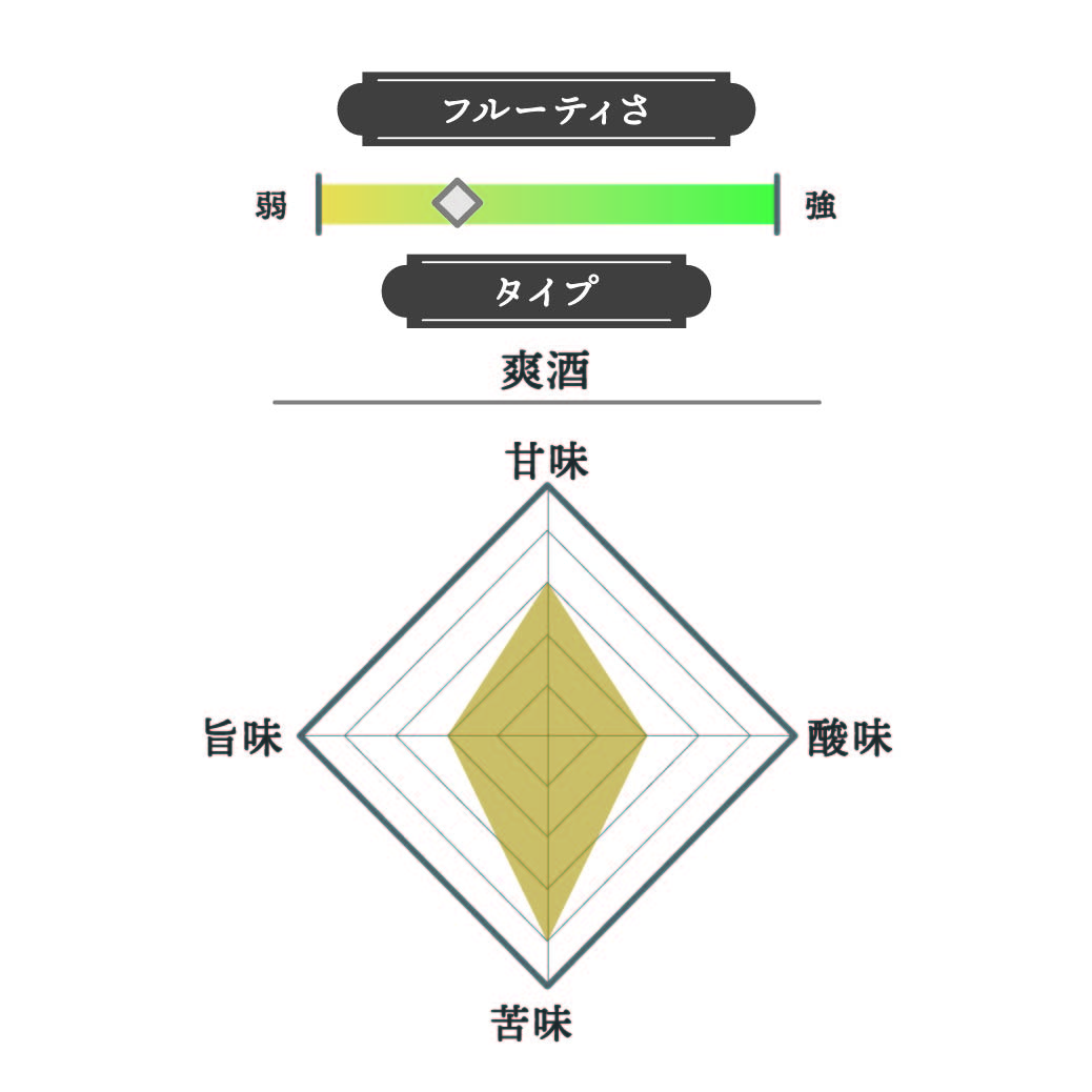 純米大吟醸 KISS OF FIRE 2