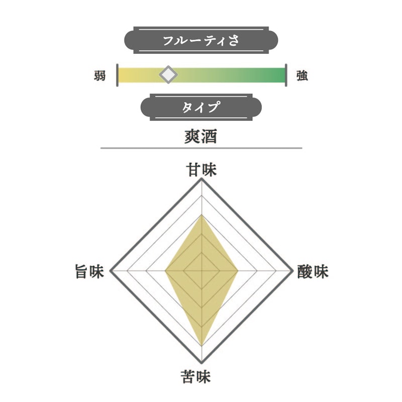 純米大吟醸 KISS OF FIRE 2