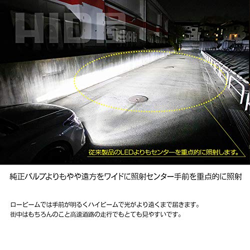 LEDヘッドライトMシリーズ  4