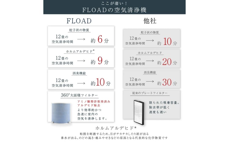 FLOAD 空気清浄機 3