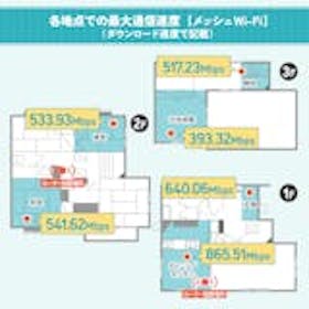 TP-LINK BE9300 トライバンドメッシュWi-Fi 7システム Deco BE65 Proを検証レビュー!メッシュWi-Fiルーターの選び方も紹介 2