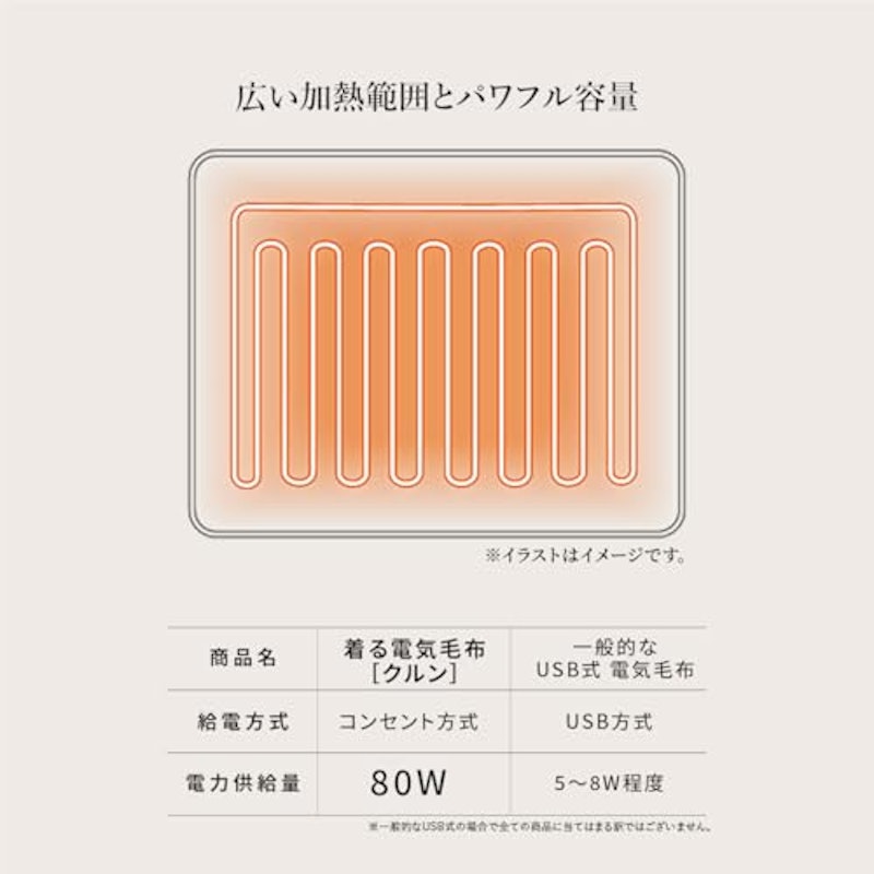 着る電気毛布 クルン 4