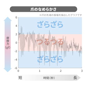 グリーンベル 匠の技 ステンレス製高級つめきり G-1205を検証レビュー!爪切りの選び方も紹介 2