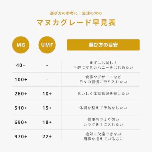 マヌカハニー UMF22+（MG970+） 6