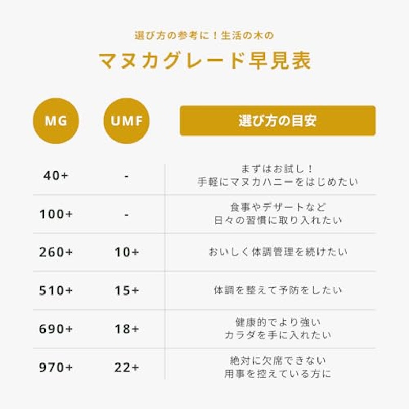 マヌカハニー UMF22+(MG970+) 6