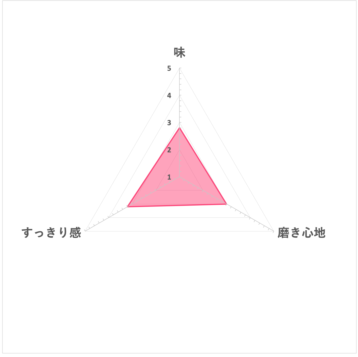 センソダイン ホワイトニング リペア プロテクトを他商品と比較 口コミや評判を実際に使ってレビューしました Mybest